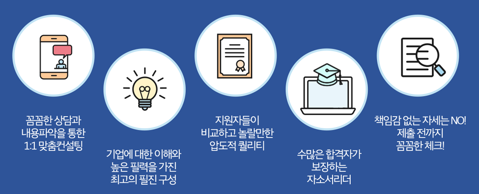 자소서첨삭대필, 면접 컨설팅 서비스 소개, 합격후기 공유 6 자소서첨삭 사람인자기소개서 첨삭,채용공고,합격자소서,자소서예시,이력서,경력기술서,직무수행계획서 자소서첨삭대필, 면접 컨설팅 서비스 소개, 합격후기 공유