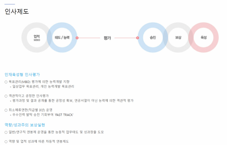 thumbnail 1754120991422 사람인자기소개서 첨삭,채용공고,합격자소서,자소서예시,이력서,경력기술서,직무수행계획서 자기소개서첨삭 자소서첨삭 잡코리아 채용공고, 대기업 생산직, 공기업, 공무직, 공무원 다수 합격, 자소서 문항, 자기소개서예시, 자소서항목, 서류/면접/최종합격 후기