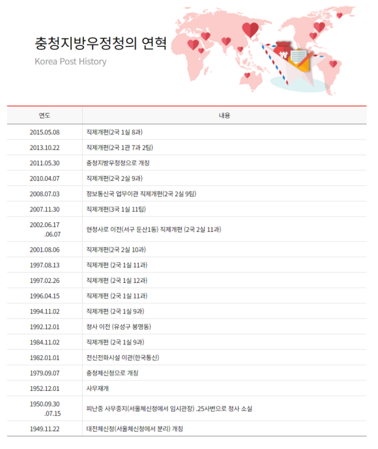 thumbnail 1771688991813 사람인자기소개서 첨삭,채용공고,합격자소서,자소서예시,이력서,경력기술서,직무수행계획서 자기소개서첨삭 자소서첨삭 잡코리아 채용공고, 대기업 생산직, 공기업, 공무직, 공무원 다수 합격, 자소서 문항, 자기소개서예시, 자소서항목, 서류/면접/최종합격 후기