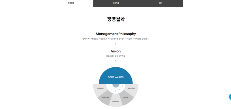 thumbnail 1771746597611 사람인자기소개서 첨삭,채용공고,합격자소서,자소서예시,이력서,경력기술서,직무수행계획서 자기소개서첨삭 자소서첨삭 잡코리아 채용공고, 대기업 생산직, 공기업, 공무직, 공무원 다수 합격, 자소서 문항, 자기소개서예시, 자소서항목, 서류/면접/최종합격 후기