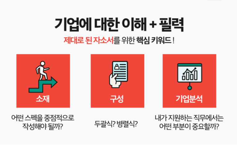 thumbnail 1775562570172 사람인자기소개서 첨삭,채용공고,합격자소서,자소서예시,이력서,경력기술서,직무수행계획서 자기소개서첨삭 자소서첨삭 잡코리아 채용공고, 대기업 생산직, 공기업, 공무직, 공무원 다수 합격, 자소서 문항, 자기소개서예시, 자소서항목, 서류/면접/최종합격 후기