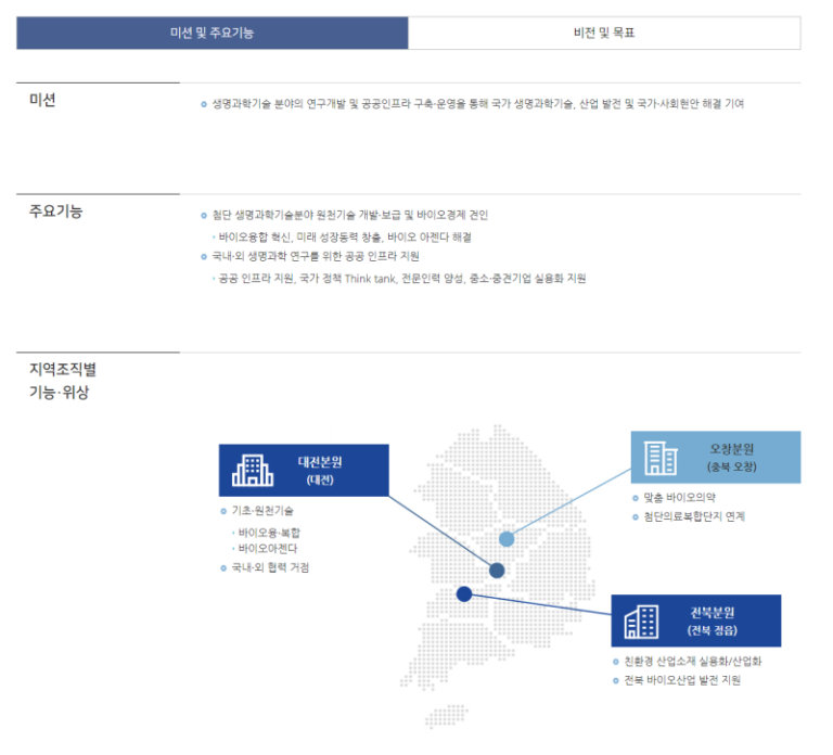 thumbnail 1784404165181 사람인자기소개서 첨삭,채용공고,합격자소서,자소서예시,이력서,경력기술서,직무수행계획서 자기소개서첨삭 자소서첨삭 잡코리아 채용공고, 대기업 생산직, 공기업, 공무직, 공무원 다수 합격, 자소서 문항, 자기소개서예시, 자소서항목, 서류/면접/최종합격 후기